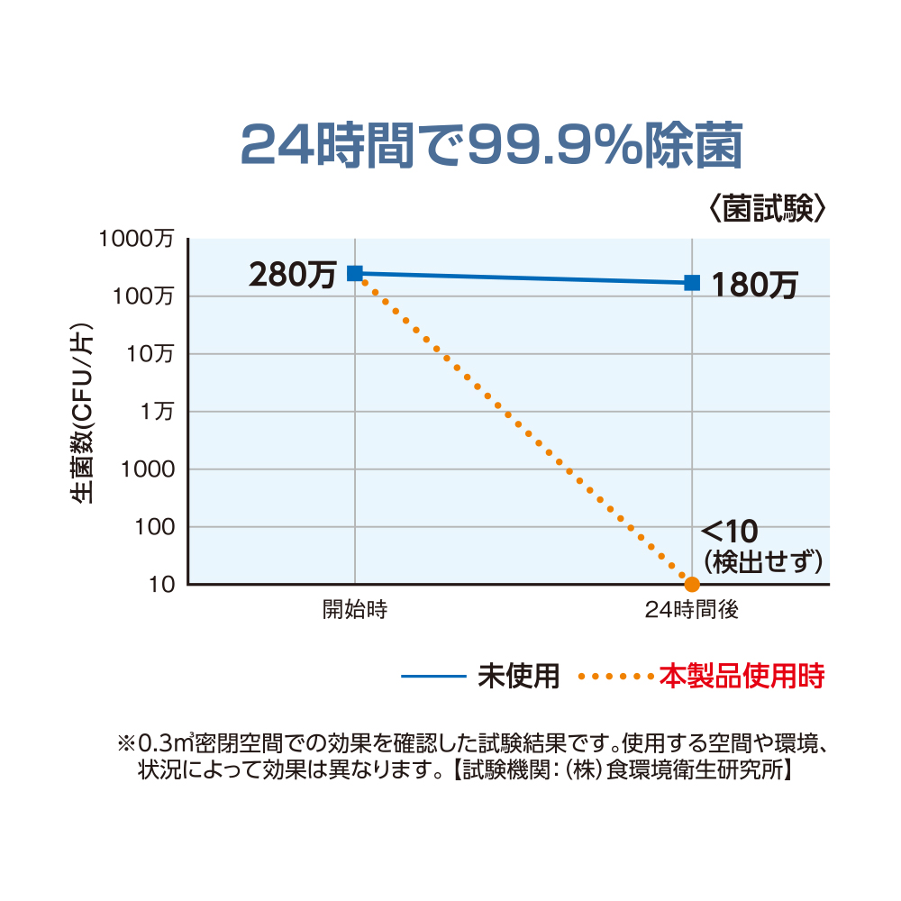 除菌試験結果