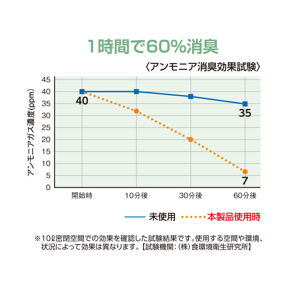 消臭試験結果