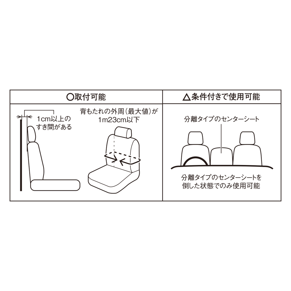 使用条件