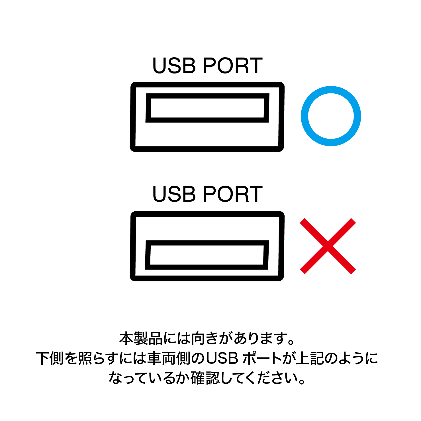 USBポート向きの注意
